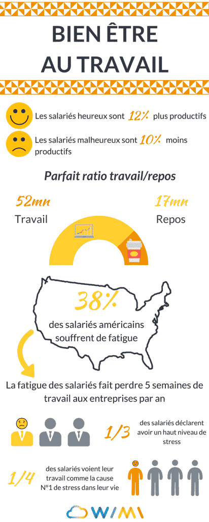 Bien-être au travail infographie