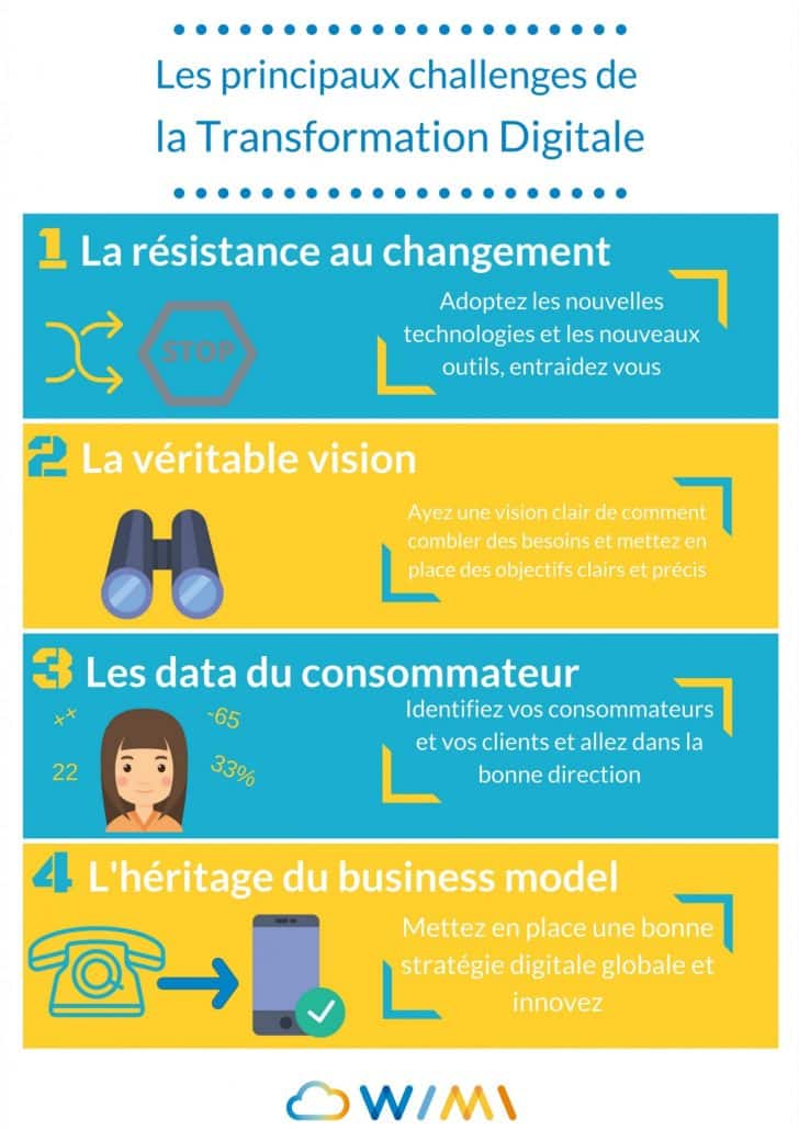 4 challenges de la transformation digitale infographie