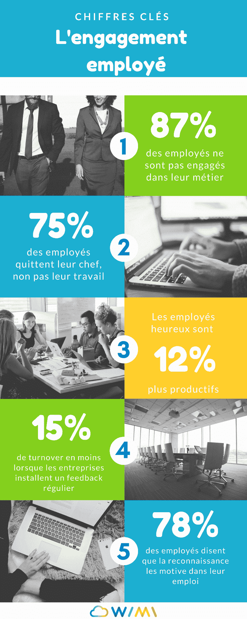 engagement employé infographie chiffre clés