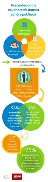 infographie article 3 1 - Wimi