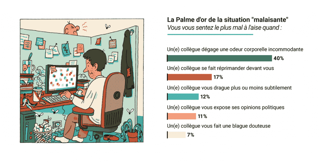 les collègues et les situations embarrassantes