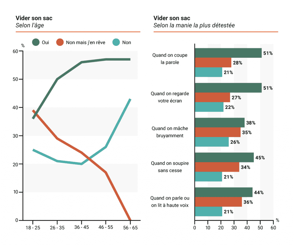 les collègues vider son sac 2