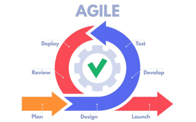 How to use the agile method in remote work?