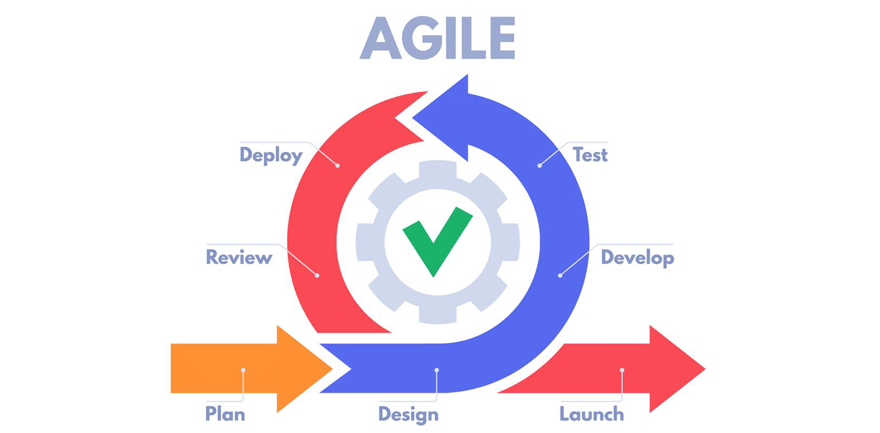 méthode agile