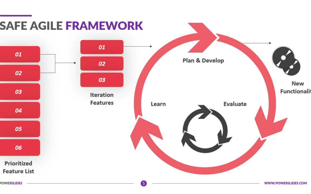 Introduction au Scaled Agile Framework