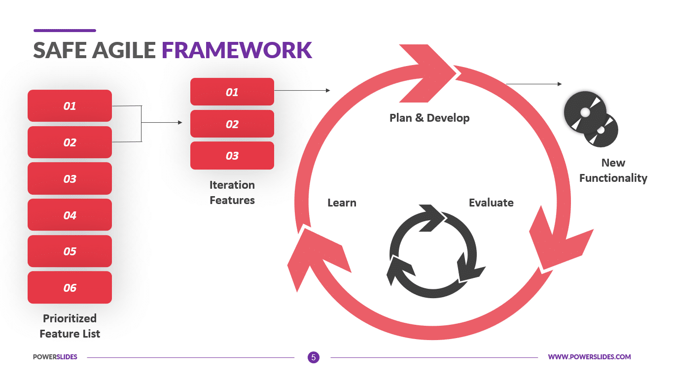 Scaled Agile framework