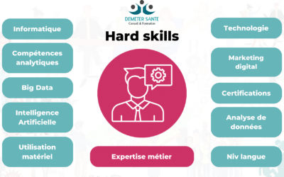 Comprendre la différence entre Hard skills et Soft skills