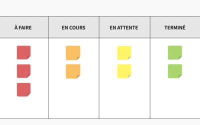 Kanban en ligne