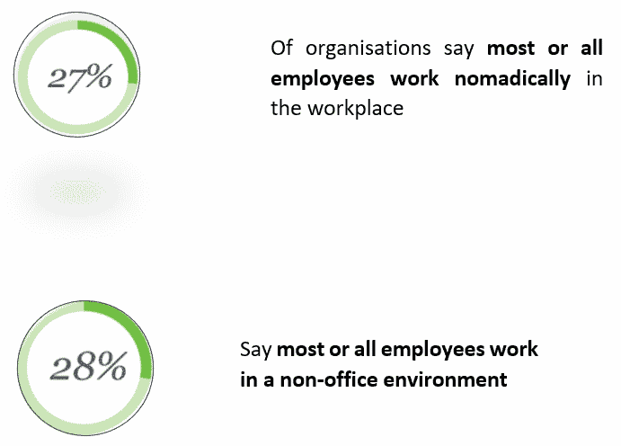 wimi teamwork digital transformation technology cloud solution flexibility mobility