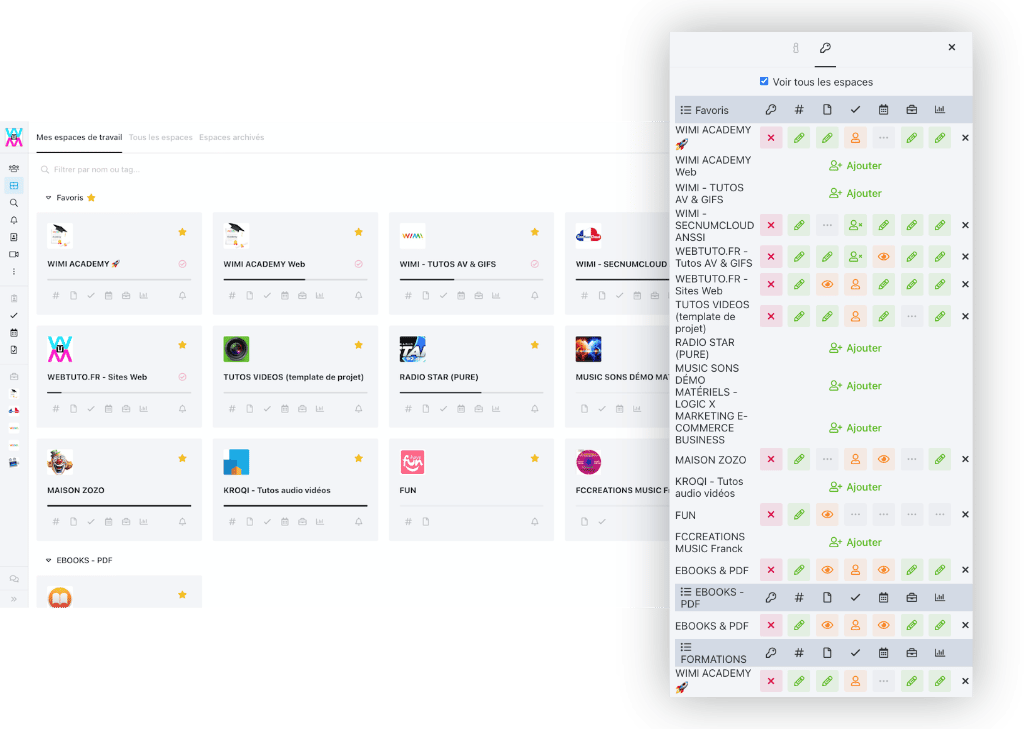 Visuel sur la gestion des droits sur les modules espace de travail