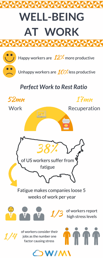 well-being at work infographic