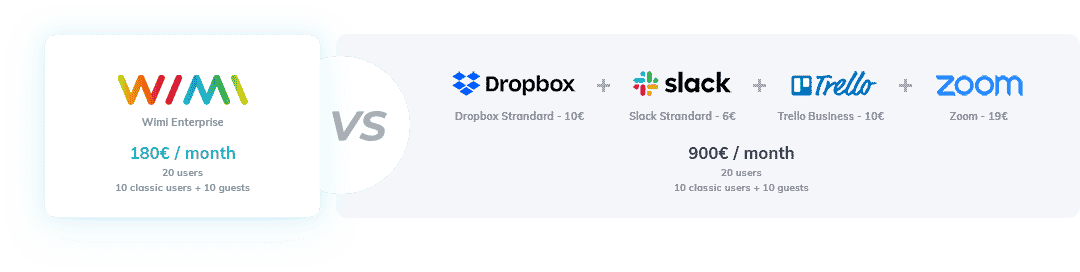 wimi pricing comparaison 3 - Wimi