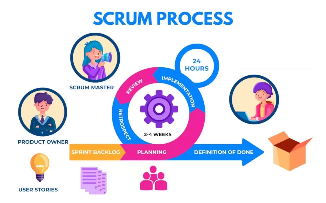 Boost your performance with the Scrum method